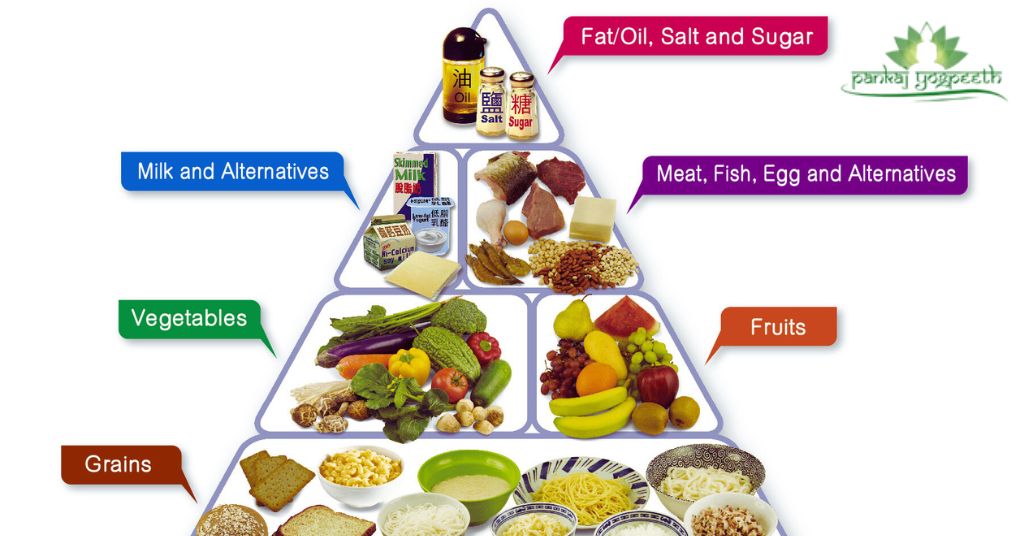 Balanced Diet
