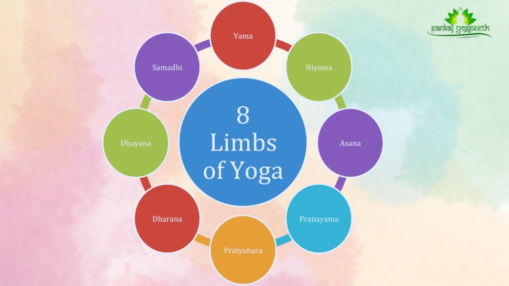 Eight Limbs of Yoga
