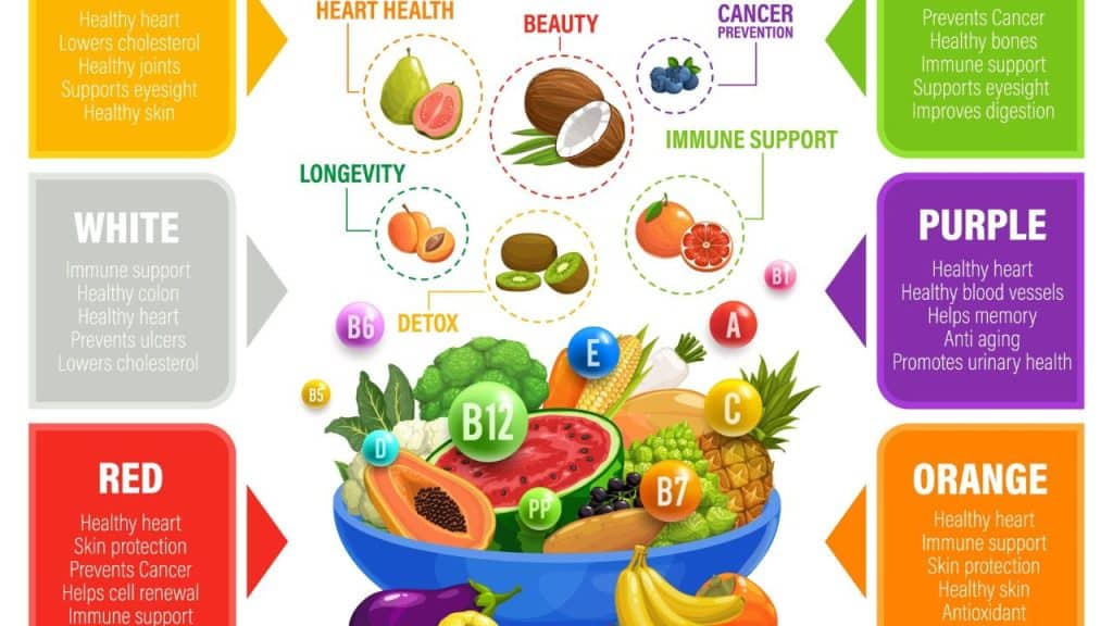 Detox Benefits