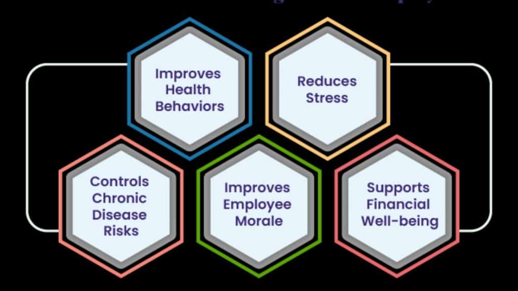 Overall Wellness Benefits
